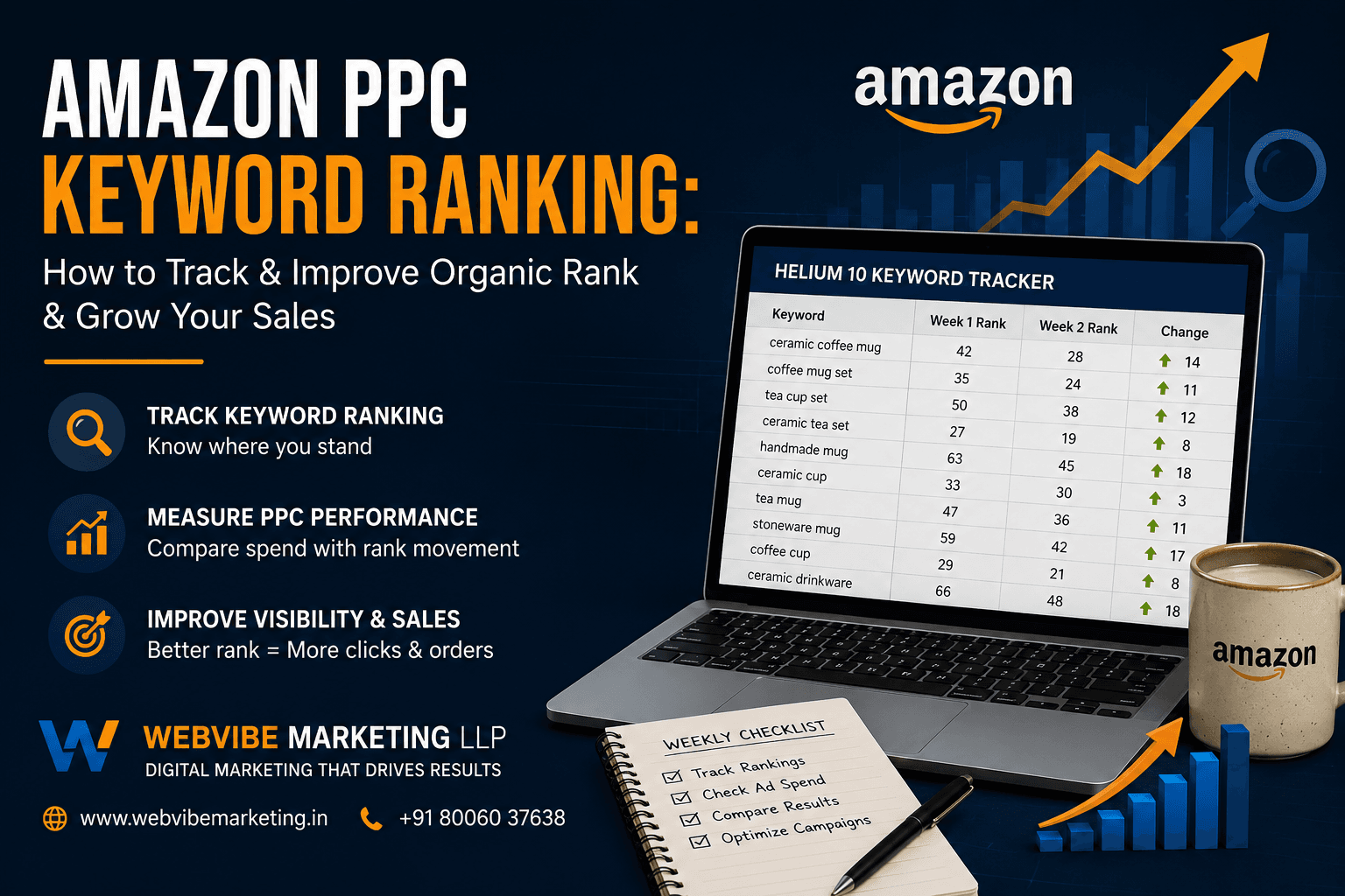 Amazon PPC Keyword Ranking: How to Track Whether Your Ads Are Actually Working